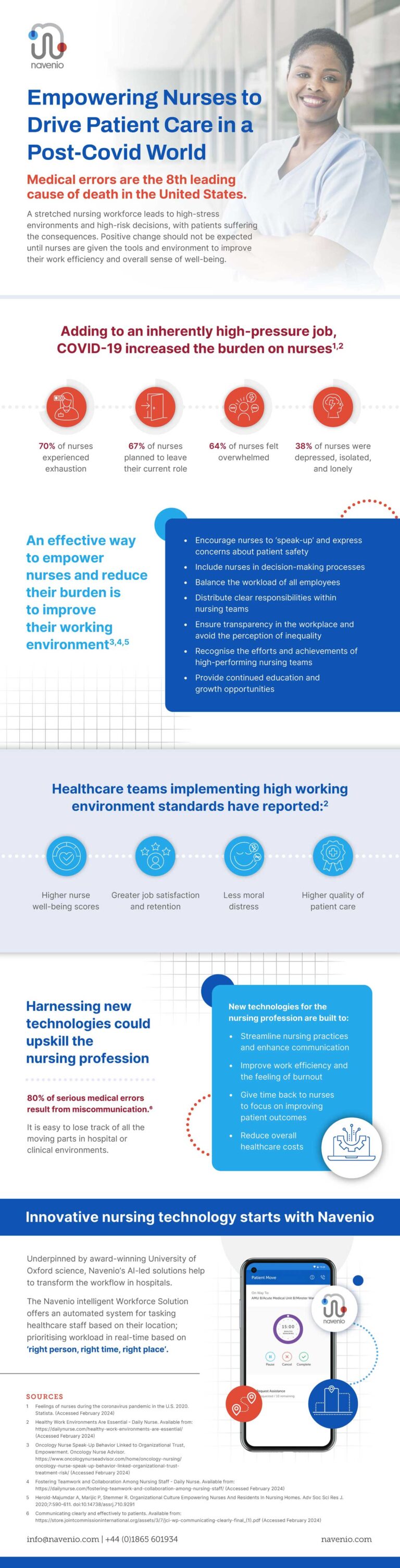 Navenio Infographic Empowering Nurses Post Covid