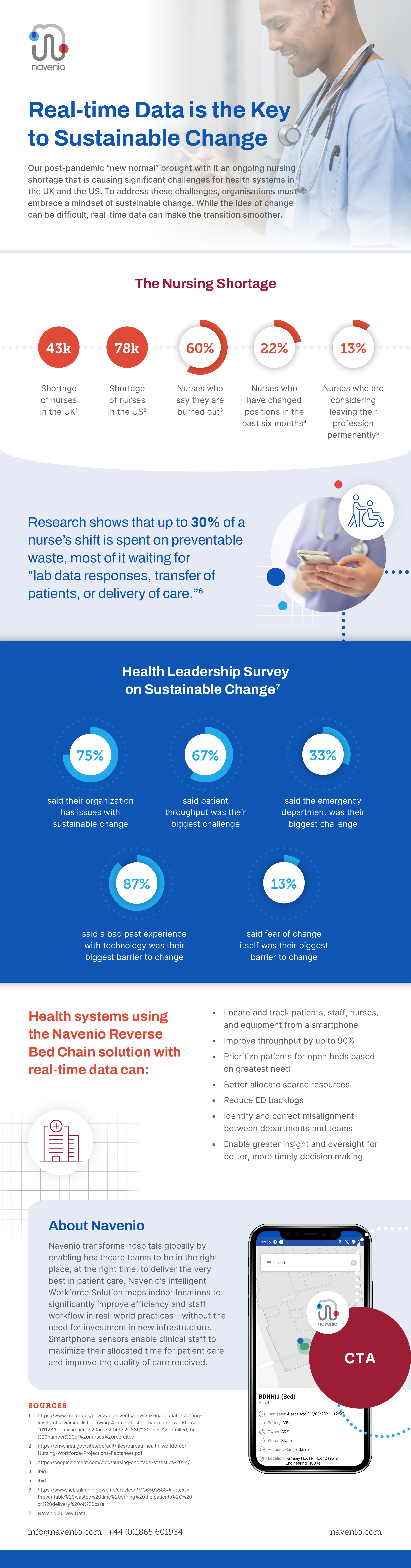 Navenio Infographic Sustainability